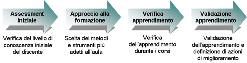 Formazione2