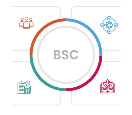 balanced scorecard